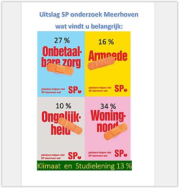 https://eindhoven.sp.nl/nieuws/2023/11/totaal-overzicht-enquetes